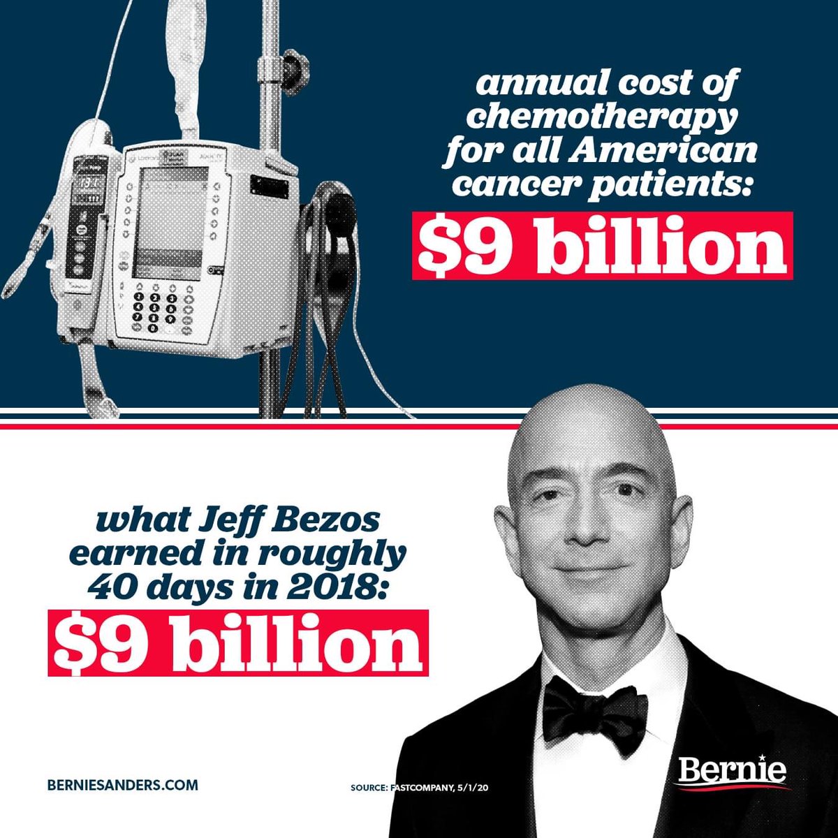Amherst4Bernie's tweet photo. There shouldn’t be billionaires, and there certainly should never be trillionaires #taxtherich #Medicare4All https://t.co/AuPKUUHd1p