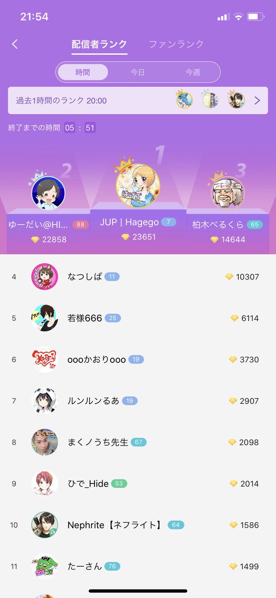 😎 (@pupupu_yu_) / Posts / X
