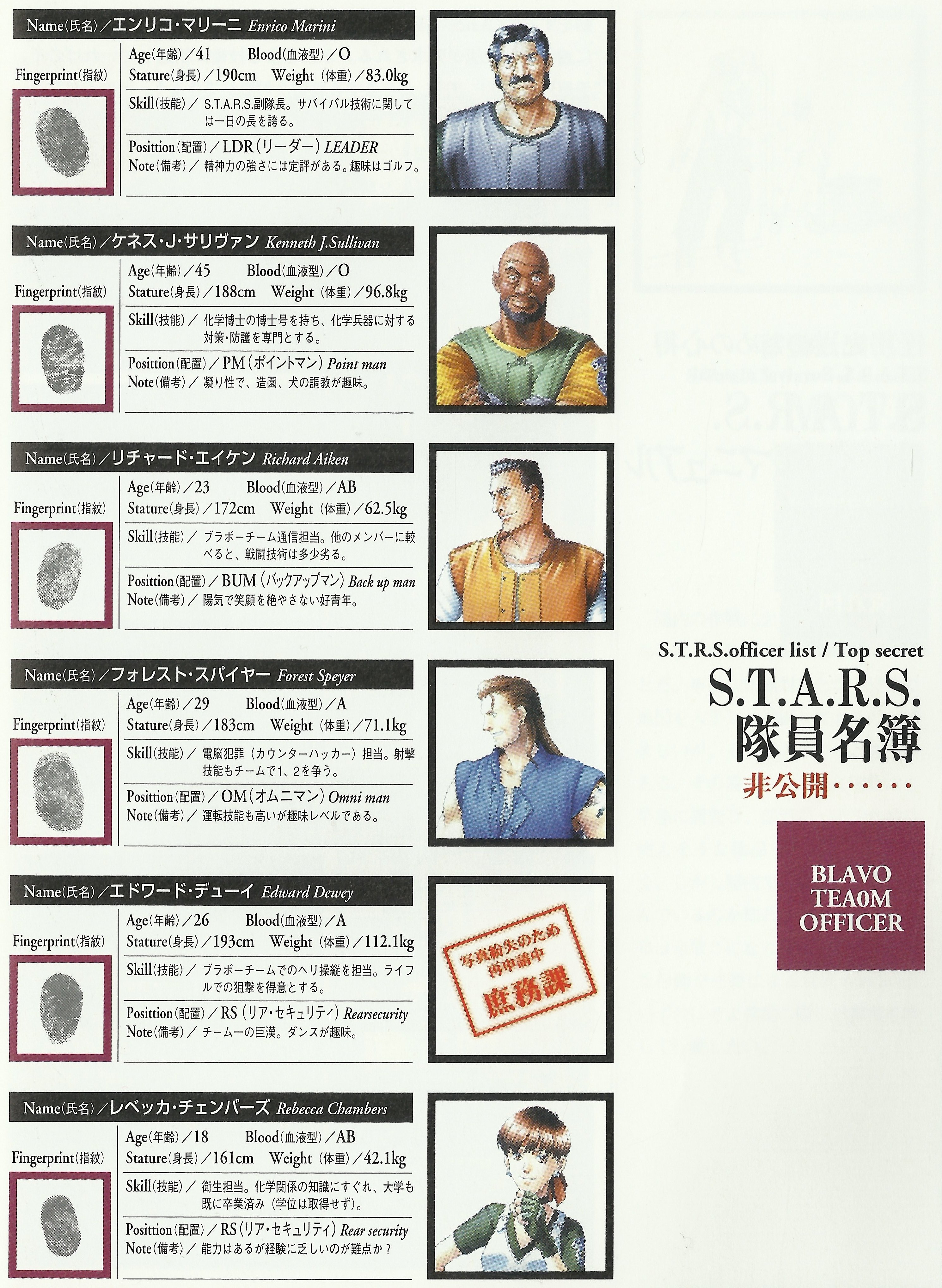Project Umbrella Red Kazama Ii Crimson Head Resifacts Bsaaeurope The Perfect Capture Manual Actually Has Different Stats For Him Which Are Also Used In The Much Later Archives Book T Co B1f6gbmqpq Twitter