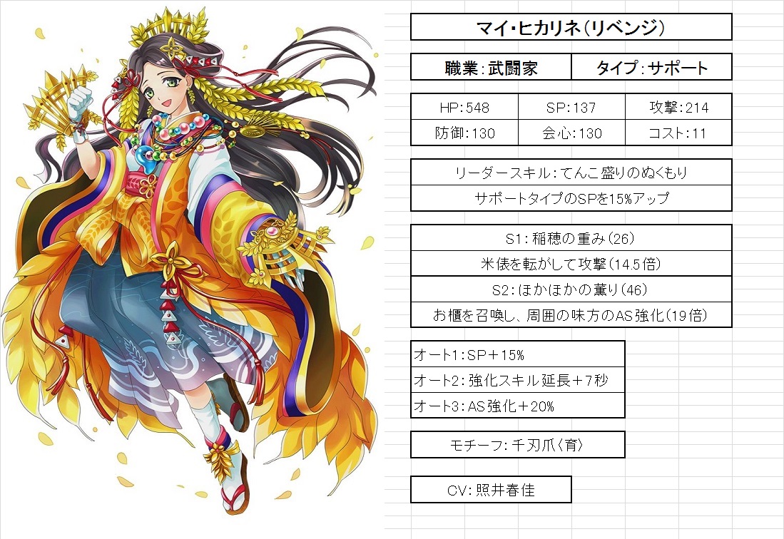 白猫キャラ紹介bot マイ ヒカリネ フォースター リベンジ T Co Efeapetxeg 白猫キャラ紹介bot マイ ヒカリネ フォースター リベンジ T Co Efeapetxeg