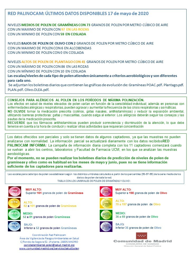 ÚLTIMOS DATOS DISPONIBLES

Telegram: t.me/polenmadrid
Facebook: facebook.com/polenmadrid
Instagram: instagram.com/polenmadrid