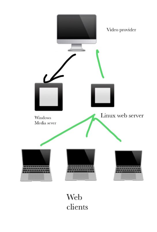 WenLianYang1's tweet photo. #ywork
Live video over internet applications https://t.co/S0W7e6FnQN