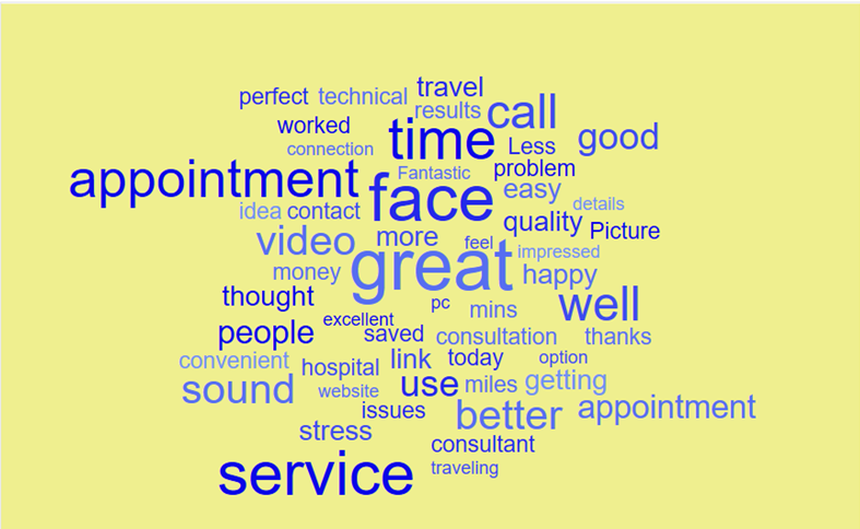 NHSNearMe's tweet photo. With a 'fair wind' as they say #nearme could be knocking on the door of 100k consults next week. Here is the essence of some service user feed-back from the pop-up survey at the end of each consultation @CareOpinionScot Their words not ours. https://t.co/tqoXwEK9r8
