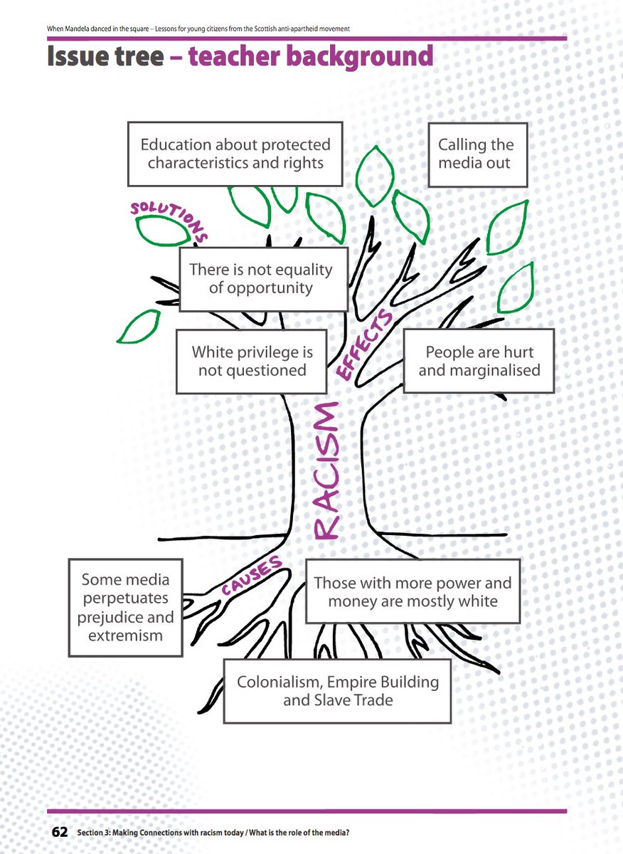 wosdec's tweet photo. Day 3 of #WOSDECHomeLearning's look at Issue Trees, feats. our own from our #NelsonMandela resource
WATCH how here: https://t.co/MULQY2ERIp
#ThisIsLfS #Education #homeschooling #edutwitter @mandelasmf @SRtRCScotland @DigiLearnScot @EducationScot https://t.co/q3QRJnBDH8