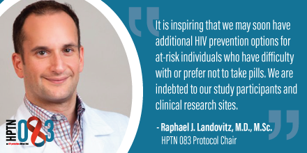 Congrats to HPTN 083 protocol chair Dr. Raphael Landovitz and the entire study team for showing long-acting injectable cabotegravir lowered #HIV incidence among cisgender men and TGW who have sex with men. bit.ly/2zNmlMO #HPTN083 #PrEP #GivePrepAShot #HIVPrevention