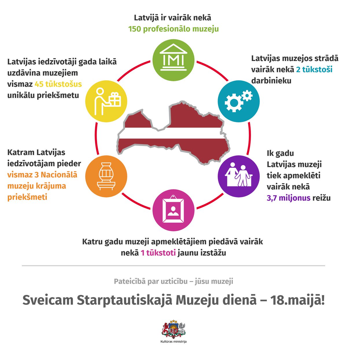 JaunpilsPils's tweet photo. Sveicam Jaunpils muzeja atbalstītājus un sadarbības partnerus Starptautiskajā Muzeju dienā. https://t.co/MTCYDv5Dv8