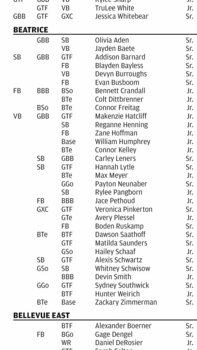 Beatrice High School tweet media