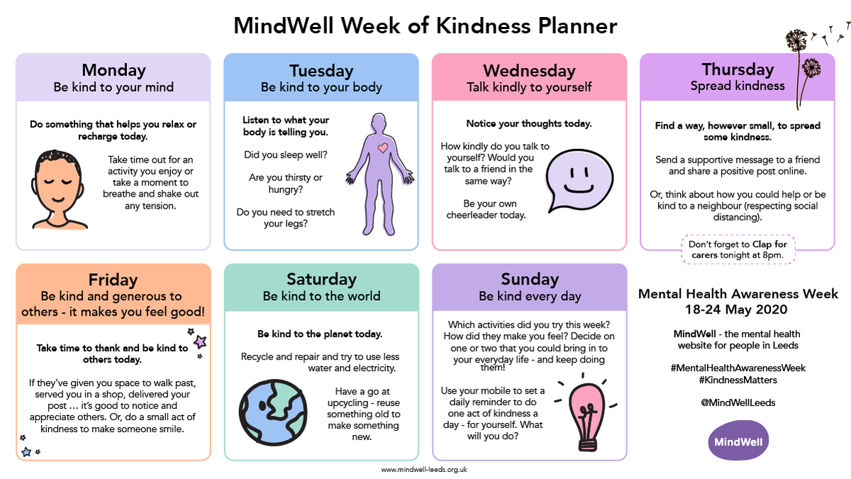 Kindness week. Health activities. Mental Health and well-being:. What is Kindness.