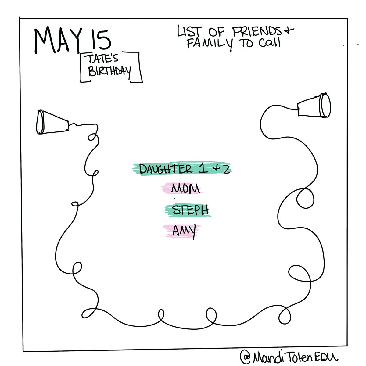 MandiTolenEDU's tweet image. I was many days behind posting my quarantine journal prompts by @TechChef4u. Here is may 14-17
#creativelyproductive #journalLAP