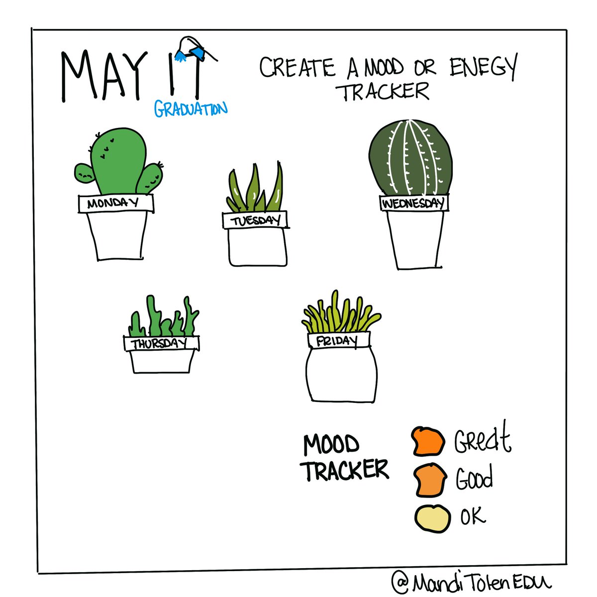 MandiTolenEDU's tweet image. I was many days behind posting my quarantine journal prompts by @TechChef4u. Here is may 14-17
#creativelyproductive #journalLAP