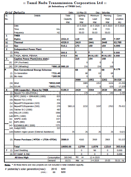 6/n A final mention of what I had to do to get even this very partial data:1. Write a script to automate date entry to the drop down menu. 2. Download 493 pdf files. 3. Digitize 493 pdf files. For your delectation, an example pdf file attached.