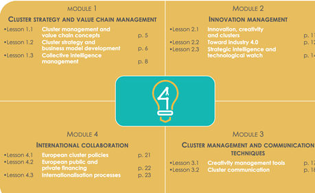 📣The first online training platform on cluster management will be officially launched on Monday 25th May!

<a href="/Cluster4S/">Cluster4Smart</a> offers nearly 60 hours of training on 4️⃣ key themes for #clusters

For more information ➡️clustercollaboration.eu/news/cluster4s…

#ECCP <a href="/EU_Growth/">Internal Market, Industry, Entrepreneurship & SMEs</a> <a href="/EU_EASME/">EASME - Executive Agency for SMEs</a>