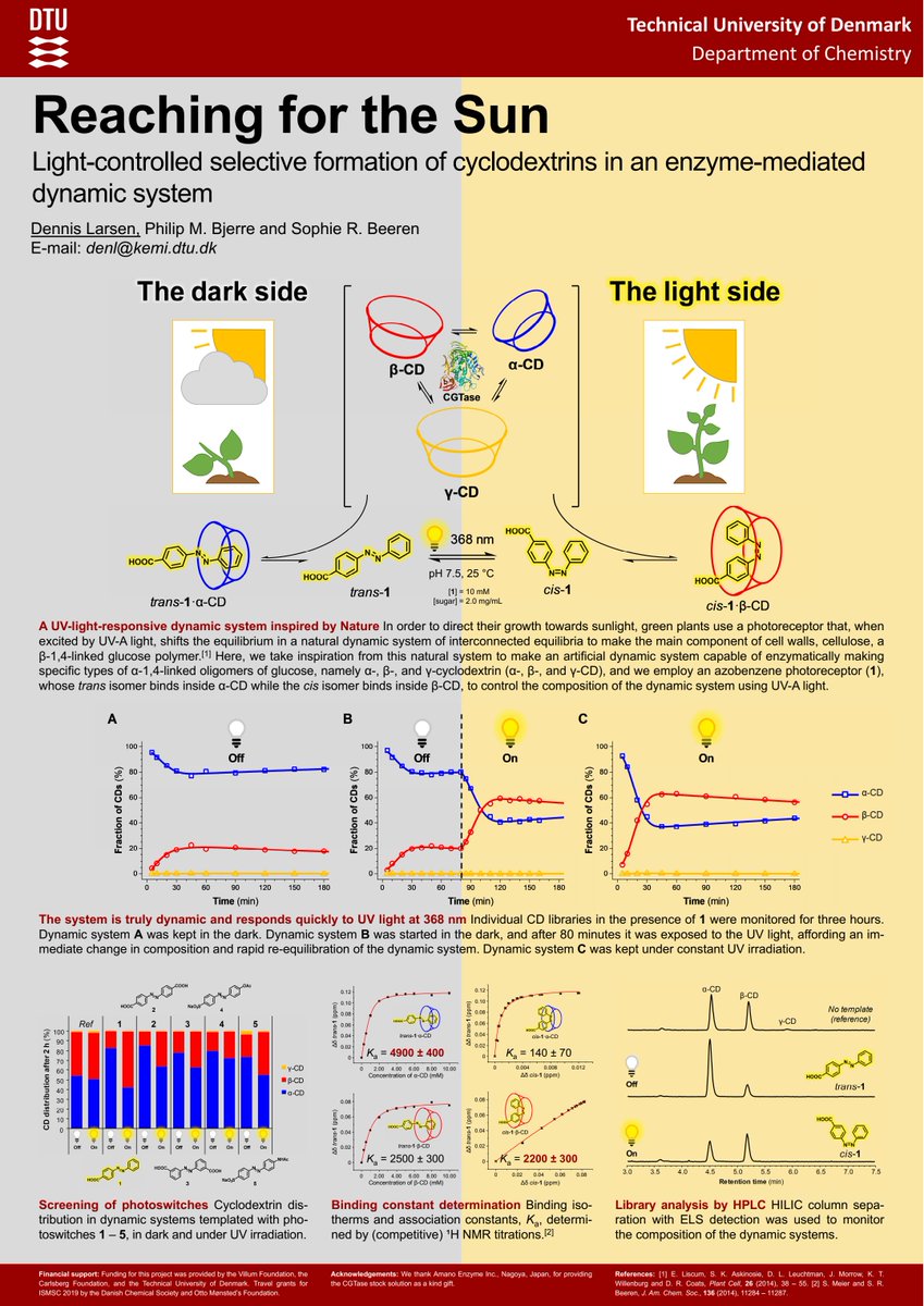 Reaching for the sun - Dynamic combinatorial chemistry with carbohydrates #syschemposter