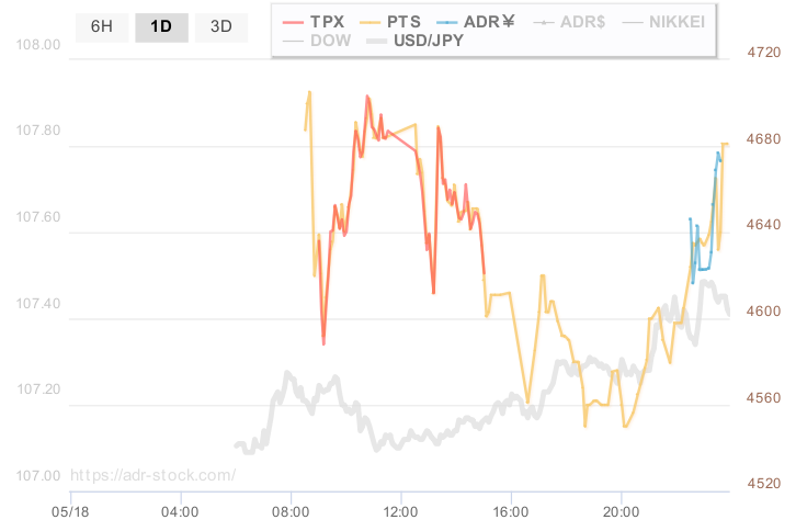 ソニー 株価 adr