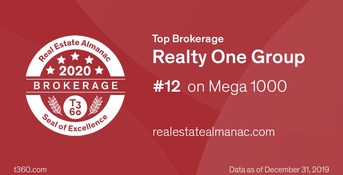 realestatenews's tweet photo. Kudos to @RealtyONEnews team led by Kuba Jewgieniew for your teams ranking at #12 on the #Mega1000 Top US Real Estate Brokerages! View the full list at: https://t.co/9kcmJ4oiBK cc @Swanepoel @t3_sixty https://t.co/d1oYsqJnlm