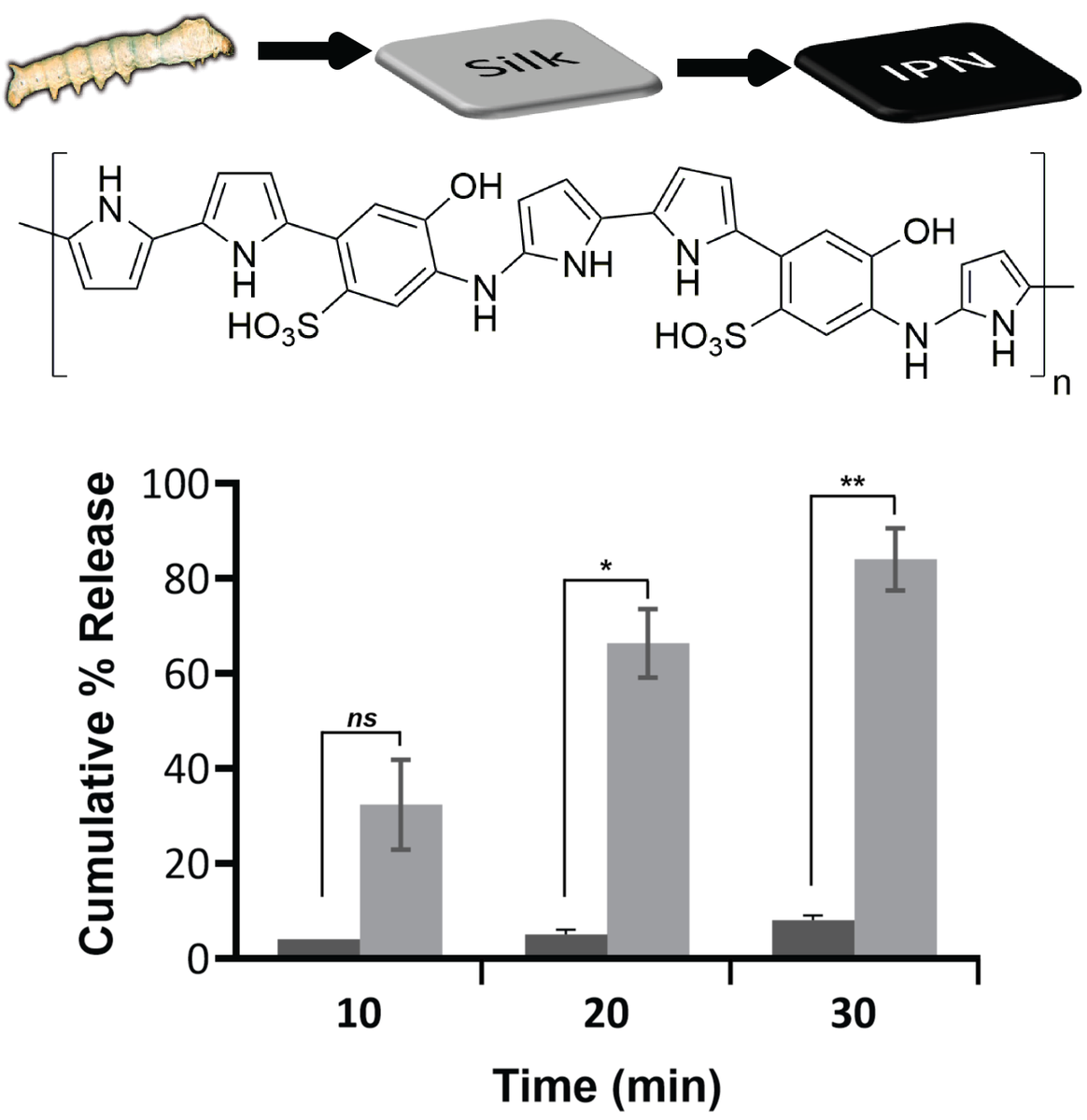 Triggered drug delivery #collaborative #research in @WileyPolymers involving @tghmousavi1 <a href="/V_Oikonomou/">Vasilios Economou</a> <a href="/melike0904/">Melike Fırlak</a> <a href="/_sophay/">soph</a> <a href="/BethMurdock_/">Beth Murdock</a> @okolosov <a href="/benrobinson/">Ben Robinson</a> <a href="/Dr_Desimone/">Martin Desimone</a>   <a href="/LancUniChem/">Lancaster Chemistry</a> <a href="/LancUniPhysics/">Lancaster Physics</a> <a href="/LUMaterials/">Materials Science Institute Lancaster</a> <a href="/taibahu/">جامعة طيبة Taibah U</a>
#WomenInSTEM #WomenInScience 
doi.org/10.1002/mame.2…