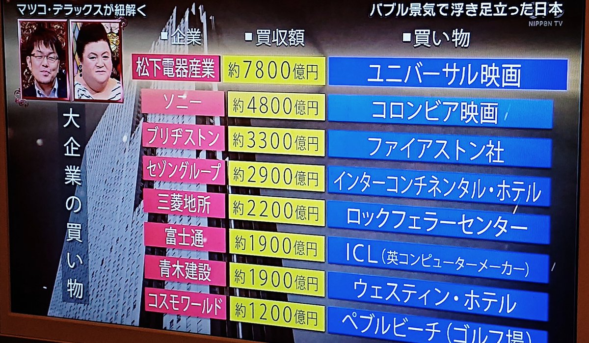 マツコとバブル時代 特別編 ヒエラルキーの頂点 空間プロデューサー 伝説のクラブ Gold 最強のモテ車 ソアラ Togetter