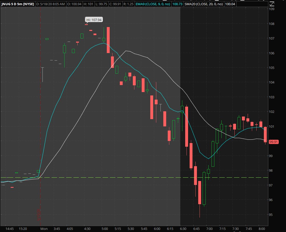 fishertrader's tweet photo. Is this baby gonna bounce or what???  $JNUG $NUGT https://t.co/GHktXyIRqH