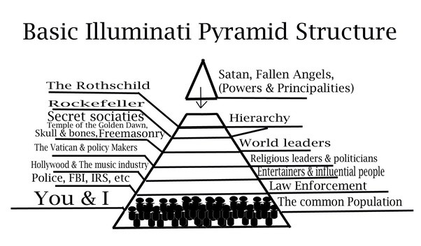 You think you're free but you're not.You're given handcrafted and limited ideas selected by the pyramid of mind control - choose right or left - while they continually constrict the freedom to explore and believe in a whole spectrum of differing ideological choices.