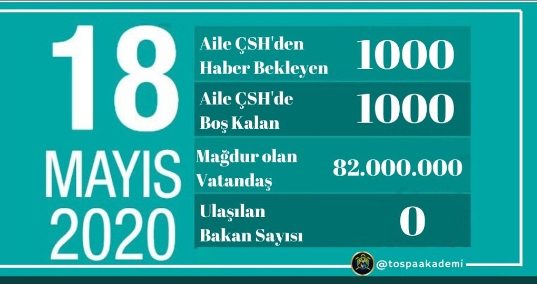 Shu_Merve's tweet photo. @ailevecalisma @ZehraZumrutS Aile bakanlığının 2019/6 alımı sonucu atananlar 5 aydır başlatılmadığı için 1000 KADRO YANDI 2018 KPSS ile Ek atama yapılmalıdır. https://t.co/1UcSIafadT