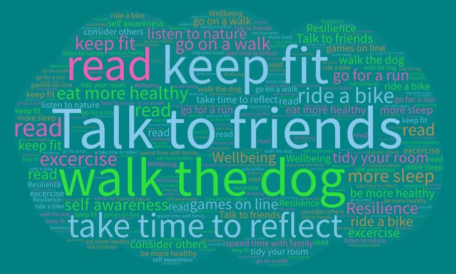 RAFAC_MHWR's tweet photo. Lovely Wellbeing and Resilence workshop tonight and a lot great feedback. Staff had some fun and everyone got involved. Best one yet! Well done all. What a way to start the week off! @MHealthRafac @DBentleyMiller https://t.co/DbyWZJl1kH