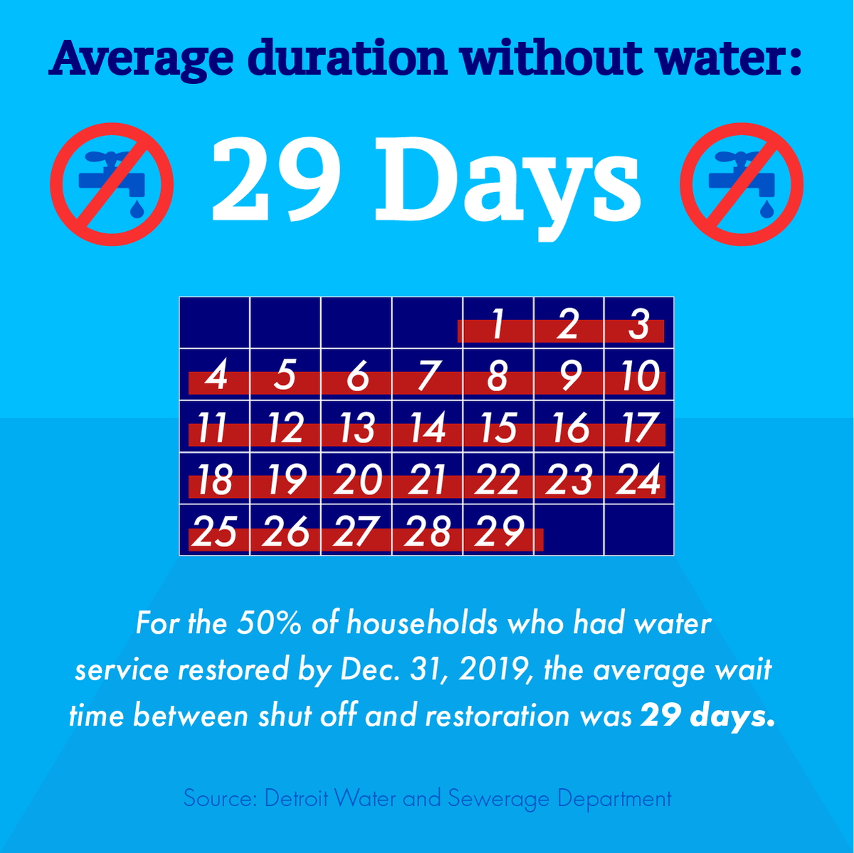 Frontline_DET's tweet photo. → Please sign and share this petition demanding that Mayor Duggan #TurnWaterOn: https://t.co/imamzaJxRd

→ Donate to We the People of Detroit at https://t.co/hXJALL9Yxm. $30 provides three days of bottled water for families in Detroit and Flint https://t.co/ltuvV8URbv