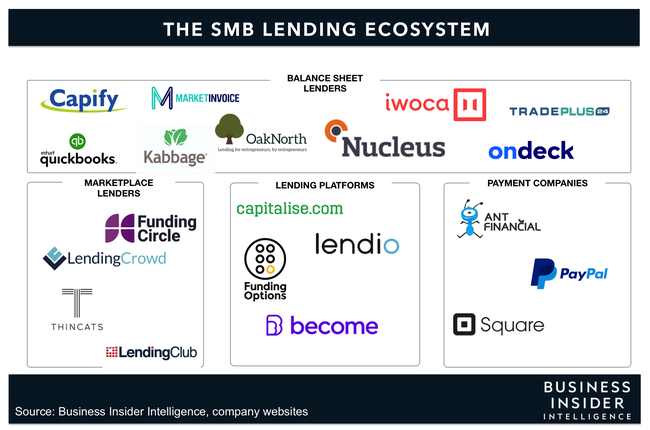 CorteraInc's tweet photo. An interesting article: US-based startup @OnDeck is reportedly looking for a sale following a net loss of $59 million in Q1 2020. The fintech provides loan financing to small- and medium-sized businesses (#SMBs)
Read here: https://t.co/V9azNbn15Z
#Cortera #businessnews #lending https://t.co/XTxhDWDYV0