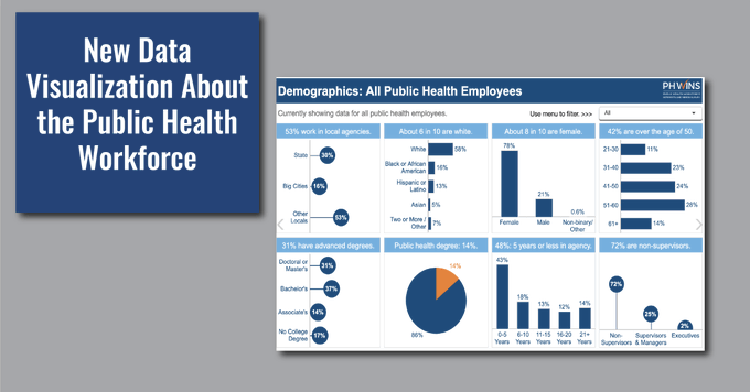 illumin8data's tweet photo. State &amp; local public health workers are tirelessly responding to the pandemic. Learn about them and their challenges in an interactive data story (https://t.co/MBlYaahKtI), created by Crow Insight for the de Beaumont Foundation. #thankshealthheroes #whypublichealthmatters https://t.co/Cok2LvIGH1