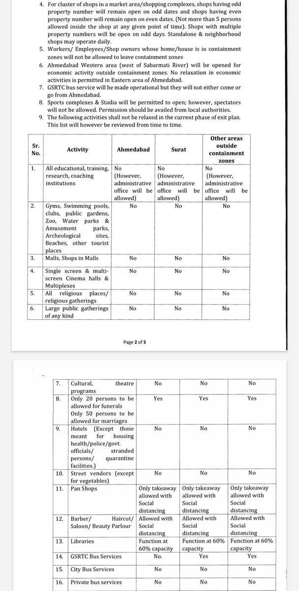 CollectorAhd's tweet photo. Notification issued by Home department, GoG
@CMOGuj @ahmedabad_info 
@HMofficeGujarat https://t.co/ihxzRMyoat
