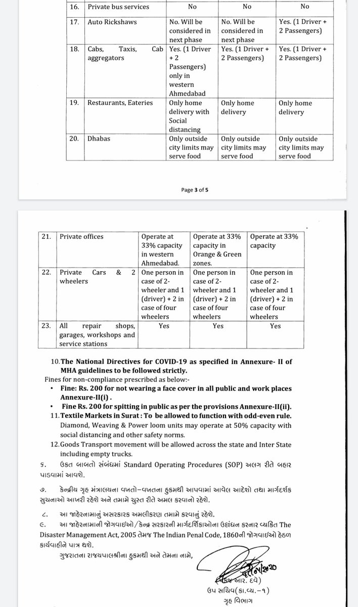 Notification issued by Home department, GoG
<a href="/CMOGuj/">CMO Gujarat</a> <a href="/ahmedabad_info/">info_ahmedabad_gog</a> 
<a href="/HMofficeGujarat/">Ministry of Home Guj</a>