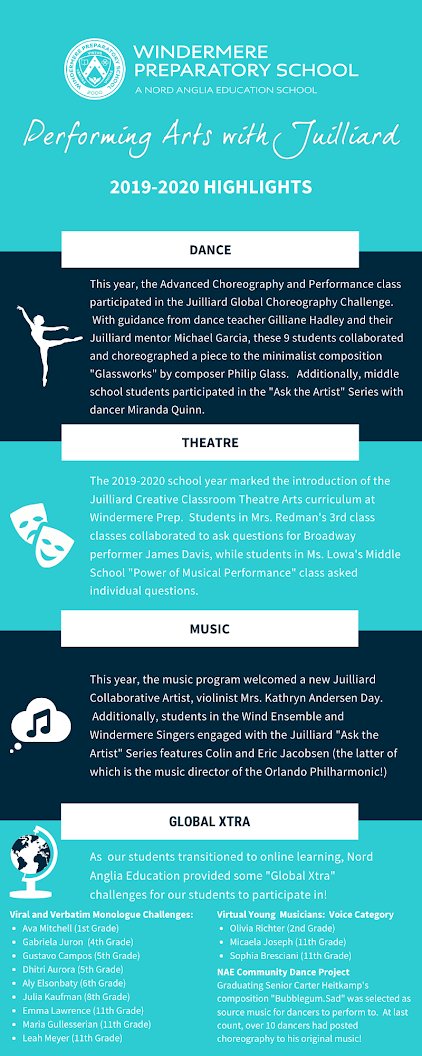 WPS ARTS (@wps_arts) on Twitter photo Juilliard Collaboration Highlights! teampages.com/organizations/…
#teachingheroes #VirtualSchoolExperience #NordAngiaEducation #wpsdance #itsagreatdaytobealaker #NAEJuilliard #classof2020 <a href="/WPSmusic/">Yolo</a> <a href="/WPSDance/">WPS Dance Program</a>
<a href="/Theatrewps/">WPSTheatre</a> <a href="/WPS_Lakers/">Windermere Preparatory School</a> <a href="/WPSHighSchool/">WPS High School</a> <a href="/NAEducation/">Nord Anglia Education</a> <a href="/NAEGC/">NAE Global Campus</a> Juilliard Collaboration Highlights! teampages.com/organizations/…
#teachingheroes #VirtualSchoolExperience #NordAngiaEducation #wpsdance #itsagreatdaytobealaker #NAEJuilliard #classof2020 <a href="/WPSmusic/">Yolo</a> <a href="/WPSDance/">WPS Dance Program</a>
<a href="/Theatrewps/">WPSTheatre</a> <a href="/WPS_Lakers/">Windermere Preparatory School</a> <a href="/WPSHighSchool/">WPS High School</a> <a href="/NAEducation/">Nord Anglia Education</a> <a href="/NAEGC/">NAE Global Campus</a>