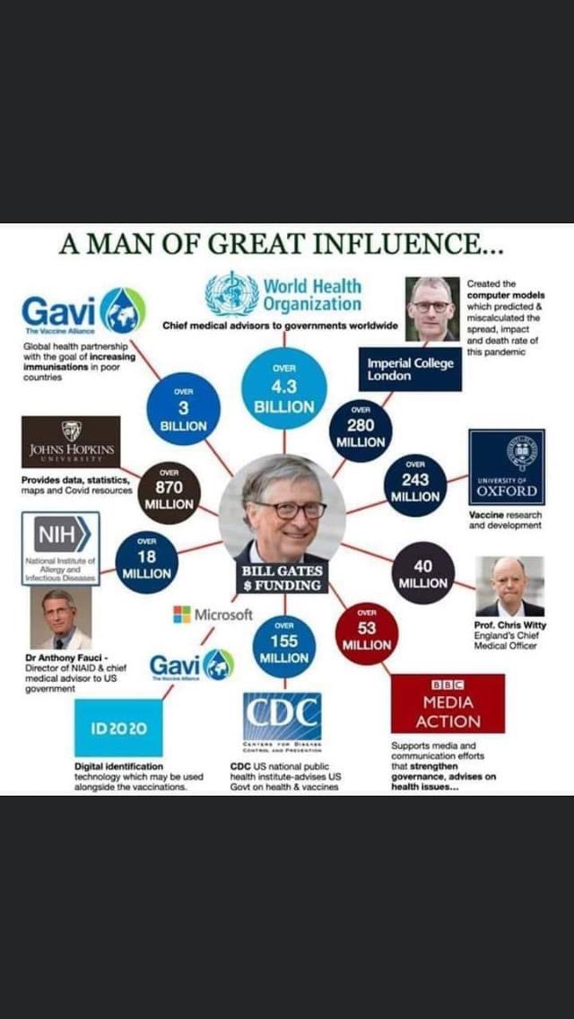 Jimcorrsays's tweet photo. Bill Gates - Certainly a Man of Great Influence. 

Every one of these organisations and people are tainted. https://t.co/9psFm5xE2F