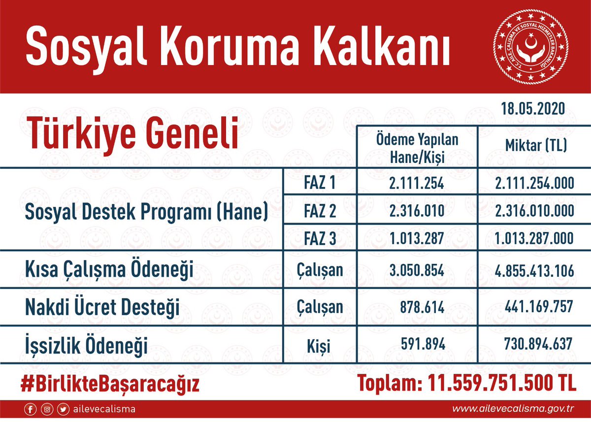 Zehra Zümrüt Selçuk tweet media