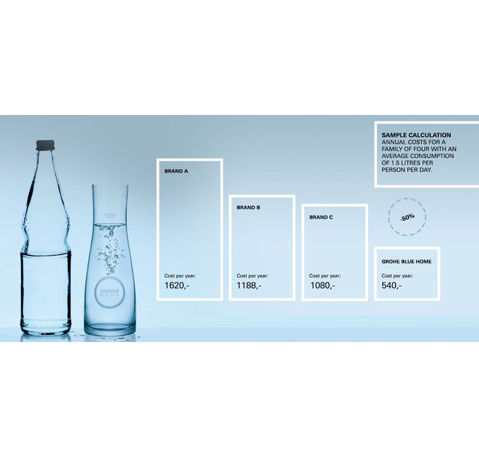 showroomatrube's tweet photo. Save 💰w #GROHEBlueHome if you look at costs of providing quality drinking water for your family and friends 365 days a year, you’ll see big savings over bottled water. #GROHE #water #groheblue https://t.co/2J3TGZkOqh