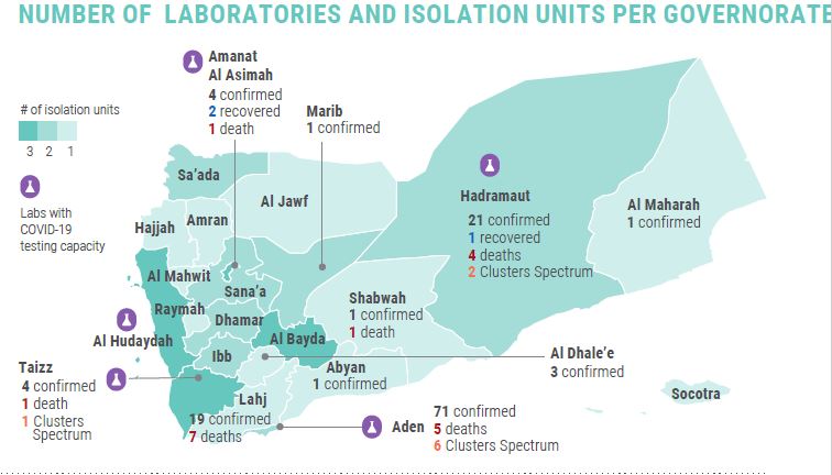 #Yemen: COVID19 cases increased by 325% over a week w/ an alarming fatality rate of 15.9%. Aid agencies are scaling up the response on the basis that community transmission of COVID-19 is taking place across the country. Read more in our #COVID19 snapshot: reliefweb.int/report/yemen/y…