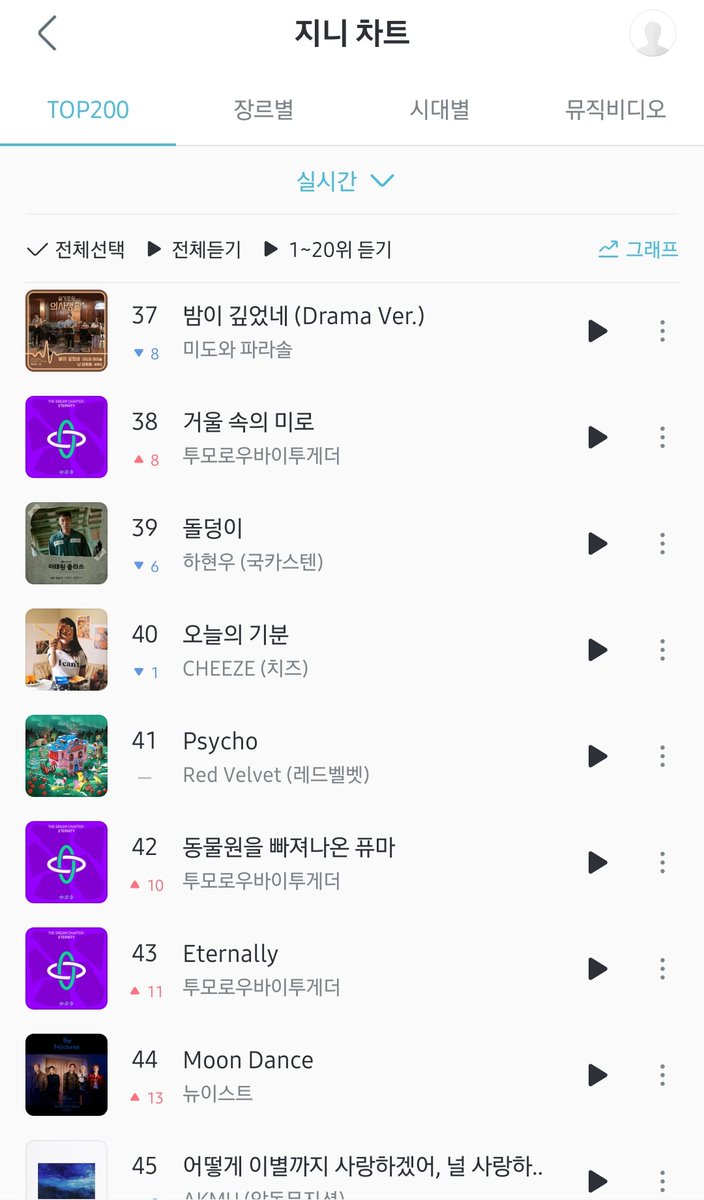 _TXTOT5_'s tweet photo. Genie Charts Update
>> No. 7 Can't You See Me
>> No. 25 Drama
>> No. 30 Fairy of Shampoo
>> No. 38 Maze in the Mirror
>> No. 42 PUMA
>> No. 43 Eternally

@TXT_members 
#TOMORROW_X_TOGETHER 
#ETERNITY https://t.co/fTUeAvzv7R