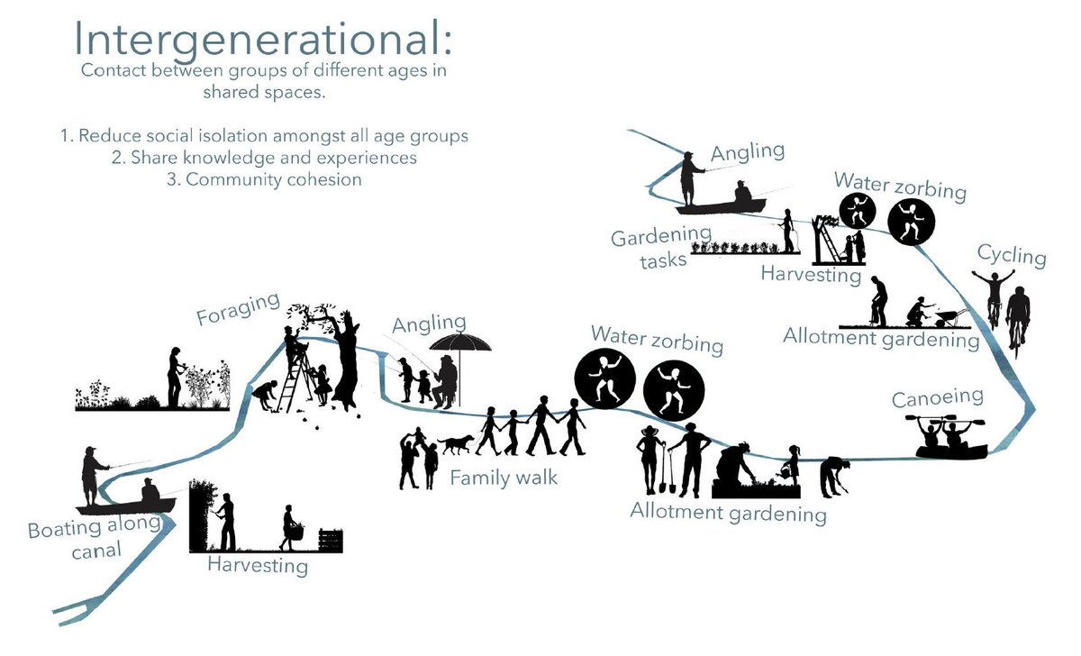 BCU_MALA's tweet photo. Another snapshot into the work our students developed for our Co.LAB with #WMCA. These are strategic visions for the Coventry Canal to make it a safe and #activeplace. #2visions #playoutcoventry #intergenerational #behaviourchange #healthybehaviours #chooselandscape
@BCU_BSoAD https://t.co/uMfSJFr07X