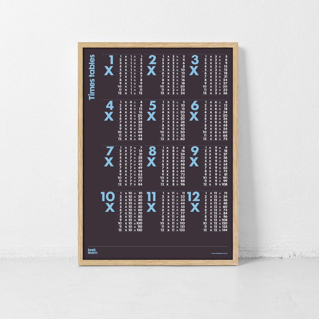 LookLearn's tweet image. Did you know? 
When multiplying an even number by 6, the answer ends in the same digit as the even number. For example, 6x2=12, 6x4=24, 6x6=36, etc.

#looklearn #primaryschool #earlylearning #earlyyearseducation #playingislearning #learningathome #homeeduk #printsforkids