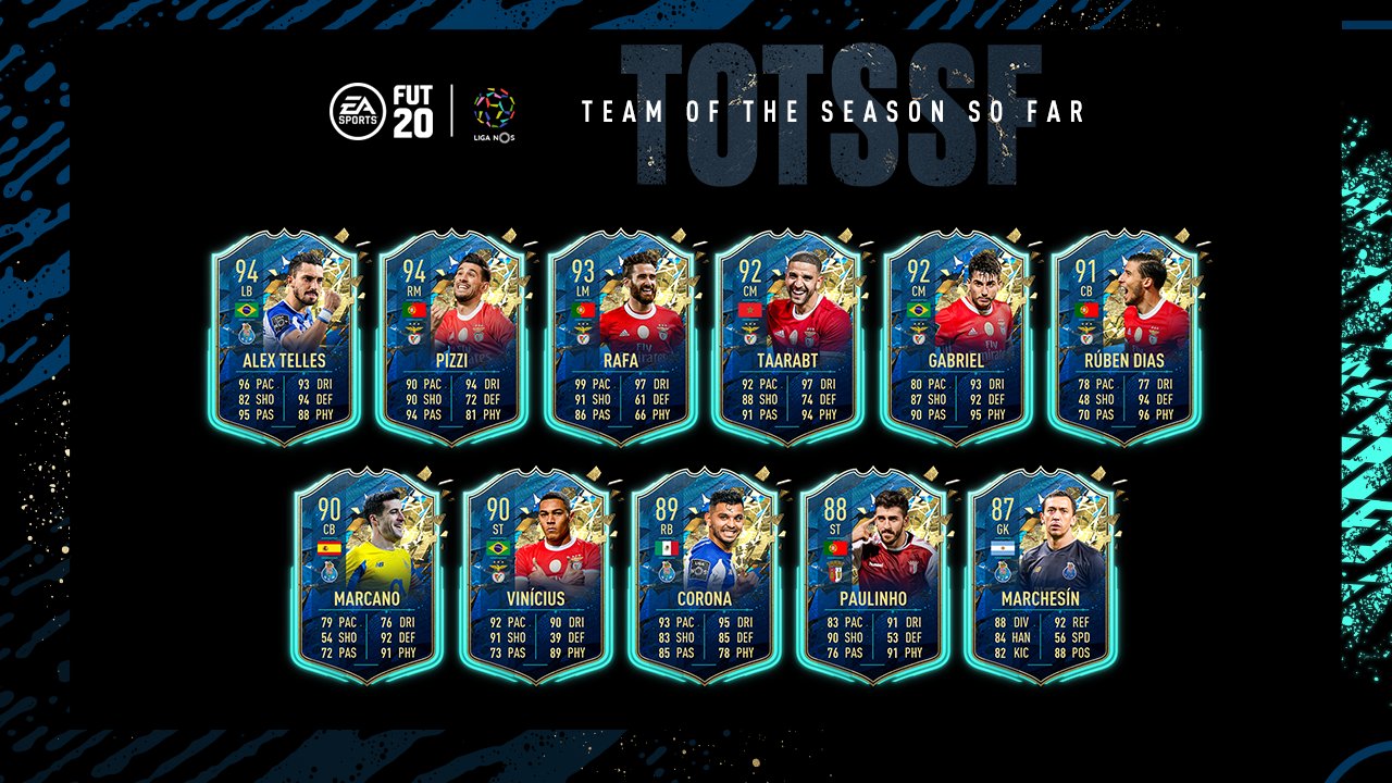 Liga Portugal Team of the Season : r/EASportsFC