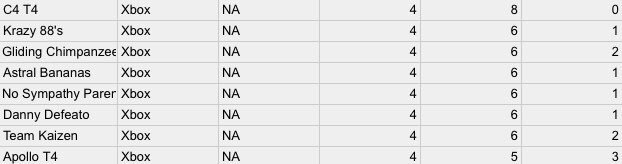 Team Kaizen tweet media