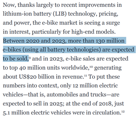 Furthermore, electric bike sales are expected to rapidly increase globally – 130 million expected to be sold between 2020 and 2023 – which will further reduce the issue of cycling up hills.10/13 https://www2.deloitte.com/content/dam/insights/us/articles/722835_tmt-predictions-2020/DI_TMT-Prediction-2020.pdf