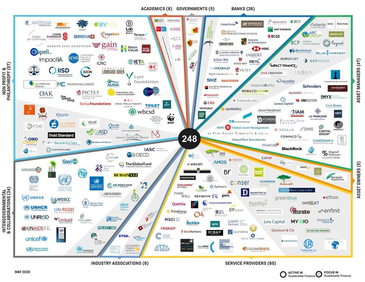Excited to be featured on this map along with other key players of the #impacttech ecosystem. Thx to our #mentor #community this would have never been possible!

Now it's time to scale solutions &amp; reach better #Equality &amp; #sustainable change in our #society.

#impactthatmatters