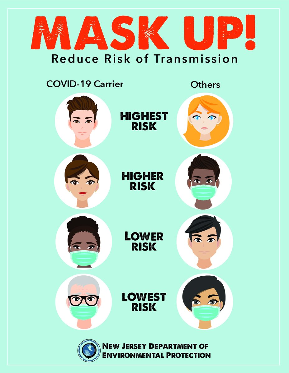 GovMurphy's tweet image. We need you to:
😷Wear a face covering in public
🧼Wash your hands
📏Keep your distance