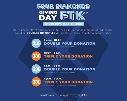 fourdiamonds's tweet photo. We have exciting news... 🎉 Our generous donors felt your excitement about Giving Day FTK® &amp; promised more to match—you can now double or TRIPLE the impact of your gift!

Thank you for joining us in the fight &amp; on this special day, For The Kids!🎗️ https://t.co/t5Qqucsbzj https://t.co/89HMSLhGwY