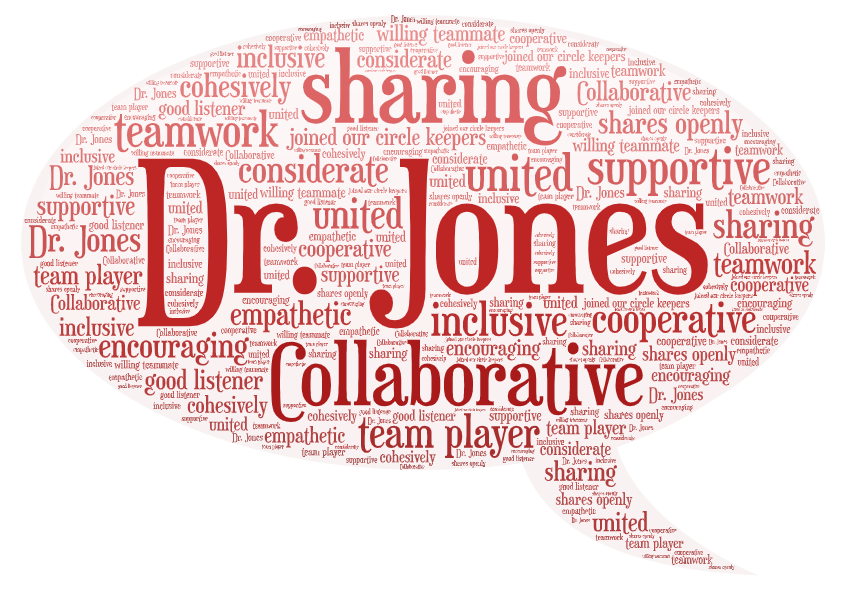 CarpElem's tweet photo. Help us celebrate our very own Dr. Jones!! All week we will be recognizing how she is like CARY.  Today is Collaborative - check out the word cloud that the staff from Carpenter created to highlight how Dr. Jones is Collaborative! 💚💛#belikecary #phd #drjones https://t.co/TDkPYBpA83