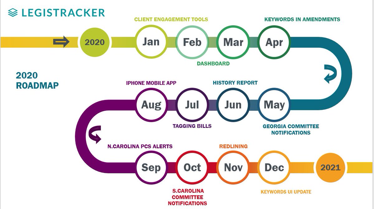 LegisTracker tweet media