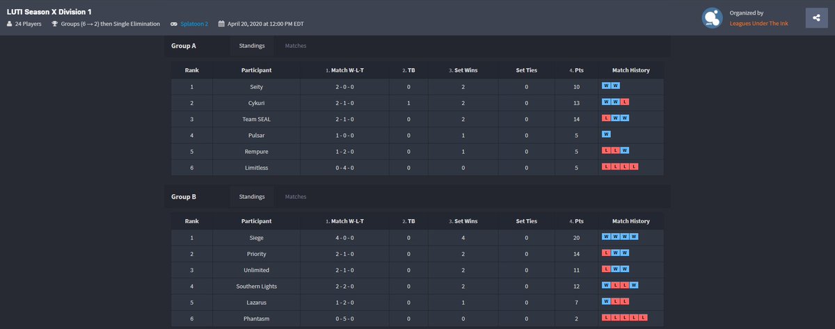 InkLeagues's tweet photo. Division 1
A: 🇪🇺@Seityspl
B: 🇺🇸@SiegeSpl
C: 🇺🇸@SonderSplatoon 
D: 🇫🇷@Uprising_spl 

Division 2
A: 🇬🇧@Backlink_Gaming 
B: 🇺🇸@bad_spl 
C:🌎@BeastieKois 
D:🌐Maelstrom https://t.co/yvmU5B2X9v