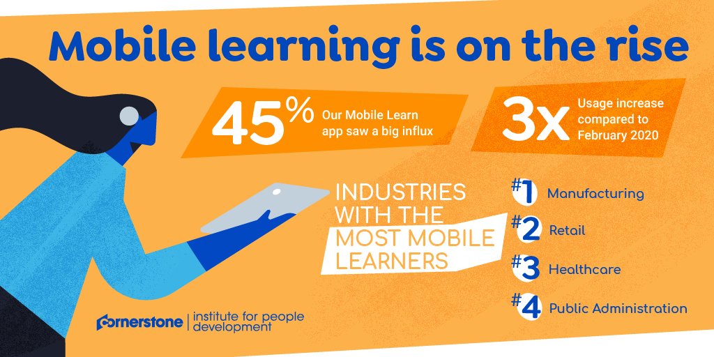 Cornerstone OnDemand on Twitter: "27 million+ hours were spent on  Cornerstone Learning in March and new data from the Cornerstone Institute  for People Development shows #onlinelearning and #skill building have never  been