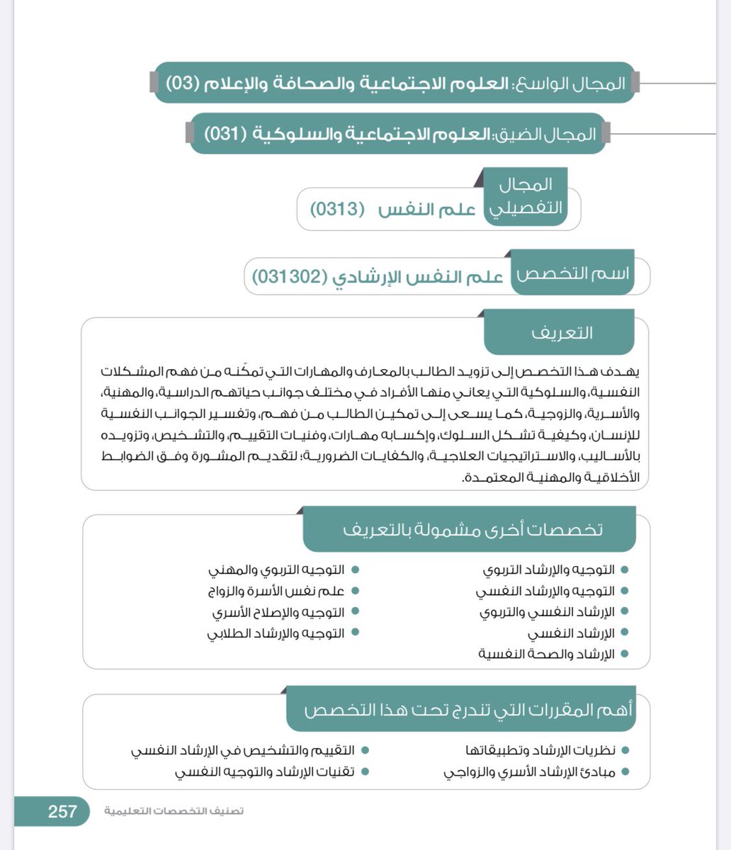 MahsenALqahtani's tweet photo. ولله الحمد🙏

أصدرات #وزارة_التعليم التصنيف السعودي الموحد للمستويات والتخصصات التعليمية👍

بمشاركة العديد من الجهات الحكومية👇🏻
https://t.co/KWRKNKs8iY

يتضمن التصنيف تخصصات #علم_النفس بشرح واضح وصريح ومفيد ومريح للجميع👏

#الاخصائيين_النفسيين 
وللجامعات حق بتقديم طلب إضافة مسار https://t.co/TN3UIC1vXs