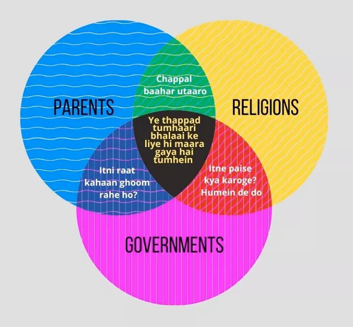 SumanSawant's tweet image. Sab mile huye hain. 

#LockdownContent #StayAtHome